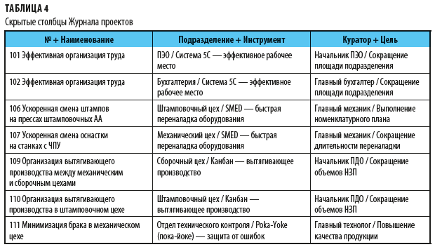 Доска задач в бережливом производстве